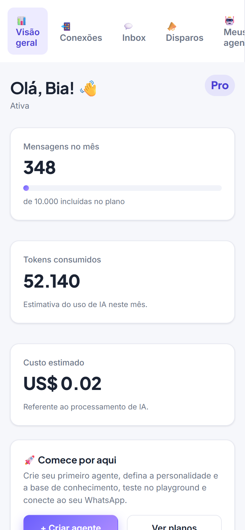 Painel de uso